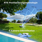 ANTHBOT Genie 600 AI Wireless Robotic Lawnmower, Max. 900 m², Full Frequency Band RTK + 4 Camera Vision Lawn Mower Robot